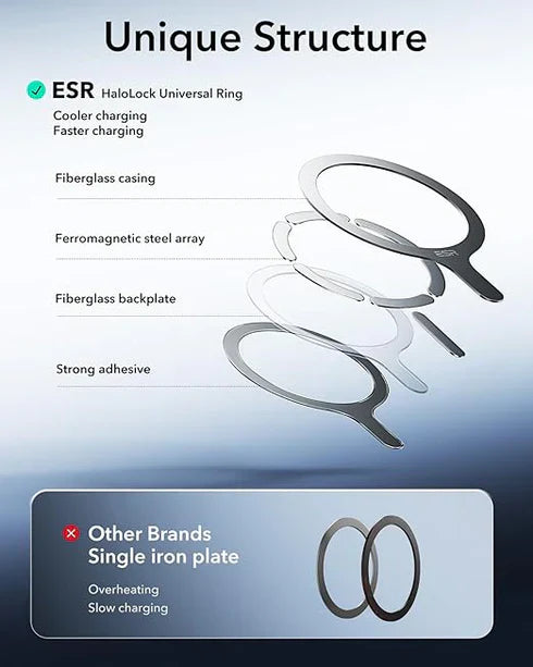 3-Piece MagSafe Sticker Set – Strong Hold, Sleek Design, Perfect for All Your Devices
